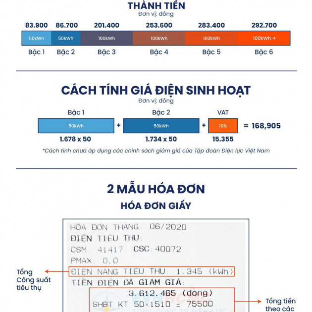 Giá điện sinh hoạt được tính thế nào?icon