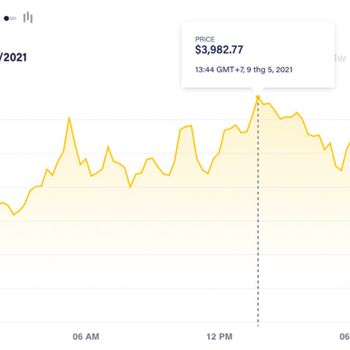 Giá Ether liên tiếp phá kỷ lục