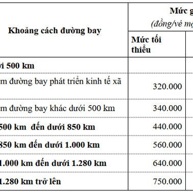 Giá rẻ nhất 320.000 đồng, hết thời săn vé máy bay 0 đồngicon