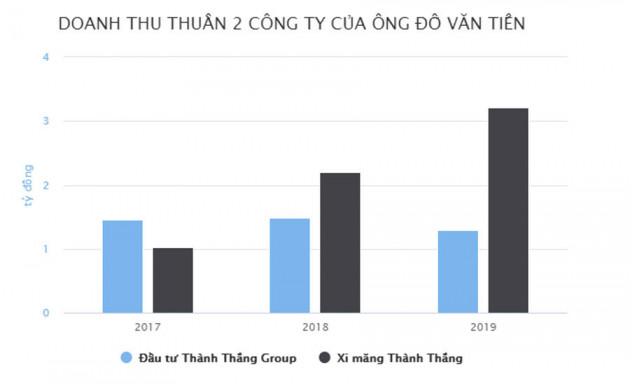 Gia thế người tổ chức đám cưới trong lâu đài dát vàng ở Ninh Bình