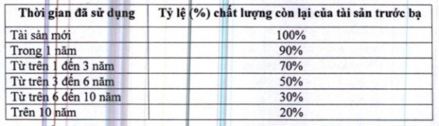 Giá tính lệ phí trước bạ mới với nhà, đất, ô tô, xe máy thay đổi thế nào?icon