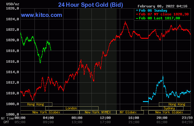 Giá vàng 'bốc hơi' 1 triệu đồng/lượng