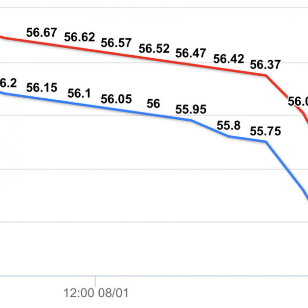 Giá vàng hôm nay 11/1: Giảm sâu và chưa dừng lại