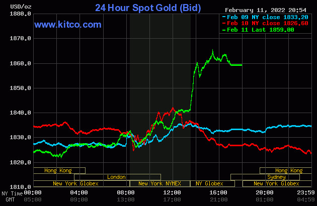 bieu-do-dien-bien-gia-vang-the-gioi-hom-nay-nguon-kitco