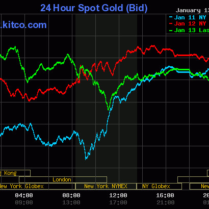 Giá vàng hôm nay 14/1: USD lao dốc, vàng treo caoicon