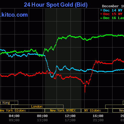 Giá vàng hôm nay 17/12: Mỹ ra tay hành động, vàng tăng mạnhicon