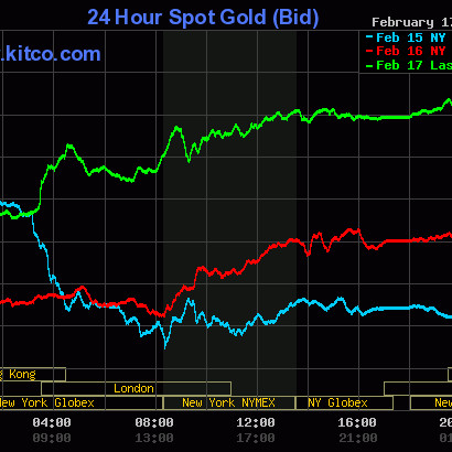 Giá vàng hôm nay 18/2: Mua vàng tích trữ, giá tăng qua ngưỡng 63 triệuicon