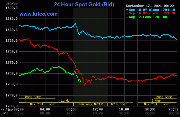bieu-do-bien-dong-gia-vang-quoc-te-3-ngay-qua
