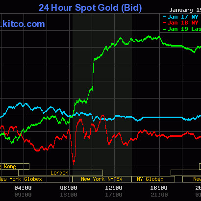 Giá vàng hôm nay 20/1: Lạm phát gia tăng, vàng tăng mạnh