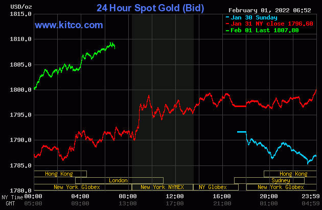 Giá vàng hôm nay 2/2: Đón Tết tưng bừng, vàng thế giới tăng vụt