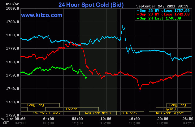 bieu-do-gia-vang-the-gioi-3-ngay-cuoi-tuan-tu-22-09-2021-den-24-09-2021