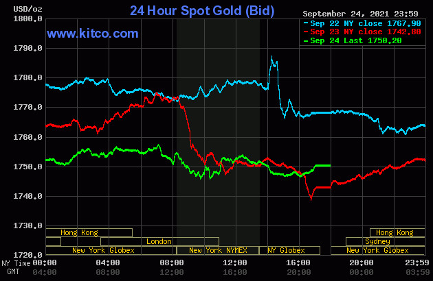 bieu-d0-gia-vang-the-gioi-3-ngay-cuoi-tuan