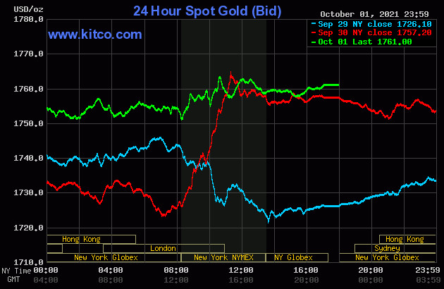 bieu-do-gia-vang-the-gioi-3-ngay-cuoi-tuan-theo-kitco