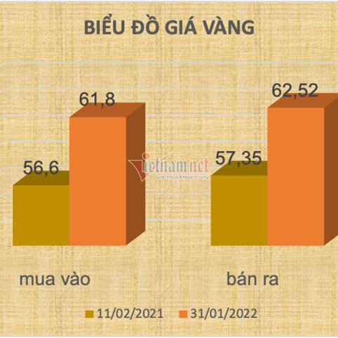 Giá vàng hôm nay 31/1: Một năm tăng mạnh, kết thúc Tân Sửu thăng hoaicon