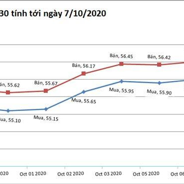 Giá vàng hôm nay 7/10: Donald Trump tuyên bố bất ngờ, vàng tụt giảmicon