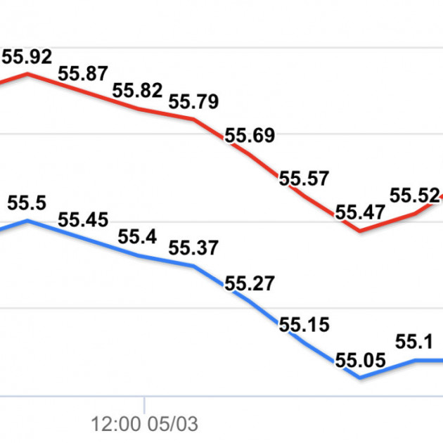 Giá vàng hôm nay 8/3: Tuần mới trầm lắng, chưa thể bứt pháicon