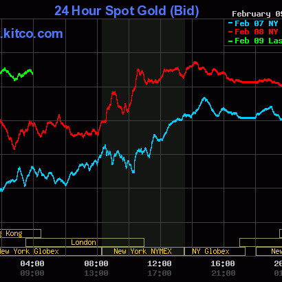 Giá vàng lại giảm sâuicon