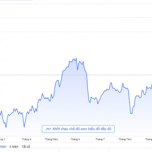 Giá vàng vượt 62 triệu/lượng, liên tiếp gây chấn độngicon
