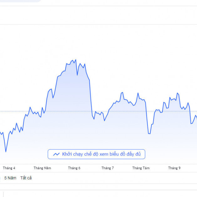 Giá vàng vượt mốc 61 triệu/lượng trong sáng cuối tuầnicon