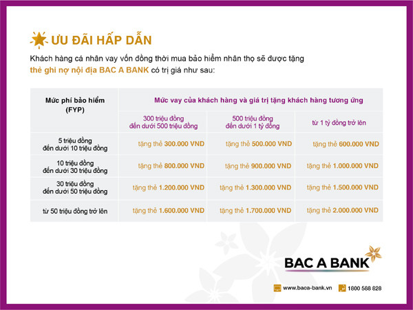 Giải ngân nhanh tại Bac A Bank, nhận quà đến 2 triệu đồng