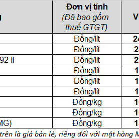 Giảm hơn 1.000 đồng/lít, giá xăng dầu 1 đợt điều chỉnh hiếm cóicon