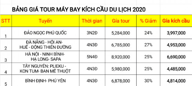 Giảm sâu kéo khách, mới le lói tín hiệu đừng vội tăng giáicon