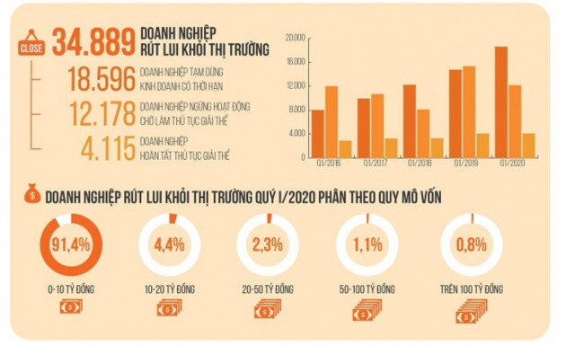 Giảm thuế xăng dầu, hạ thuế phí ô tô... kích cầu hậu đại dịchicon