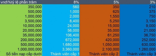 'Giật đơn' ảo nhưng mất tiền thật: Người chơi 'vỡ trận' với ứng dụng Pchome