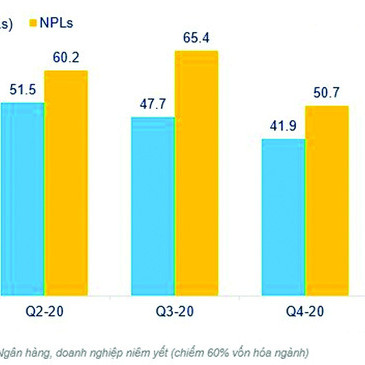 'Giật mình' nợ xấu ngân hàngicon