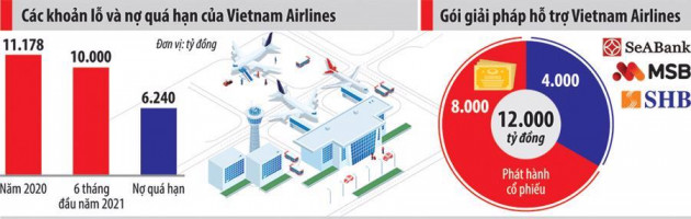 Gỡ 'bom nợ' cho Vietnam Airlines: Nhìn từ câu chuyện của Thai Airways