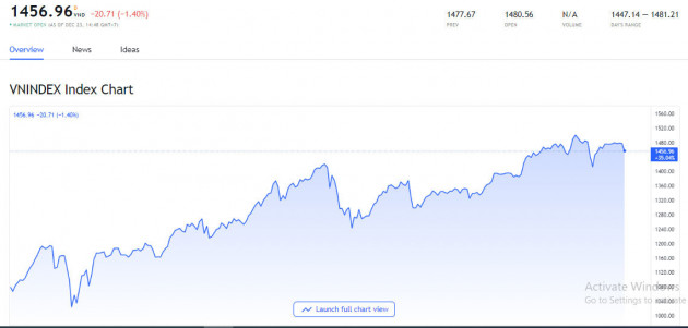 Gom 200 ha đất, gọi 1 tỷ USD: Đại gia Đặng Thành Tâm thời lại đến