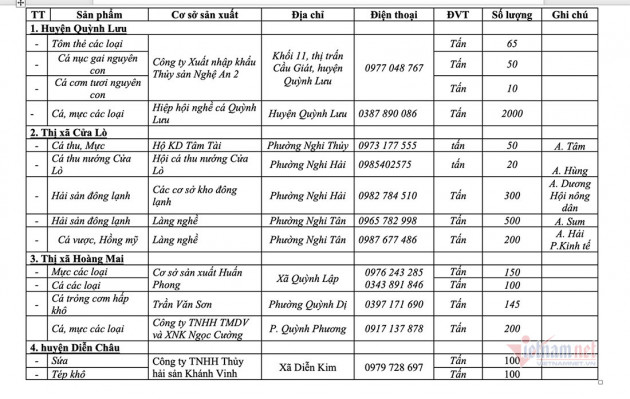 Gửi văn bản đi cả nước kêu gọi giải cứu hàng nghìn tấn hải sản