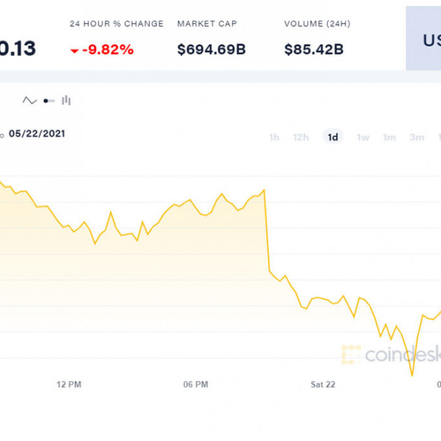 Gượng không nổi Bitcoin lao dốc xuống sâu: Lại 1 đêm cháy túiicon