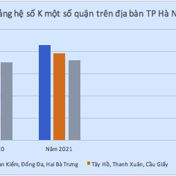 Hà Nội có hệ số điều chỉnh giá đất mới, cao nhất tại 4 quận nội thànhicon