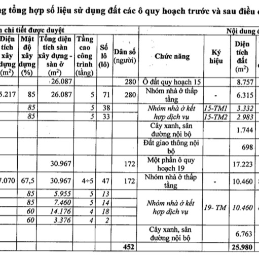 Hà Nội điều chỉnh quy hoạch dự án tỷ đô của Bitexcoicon