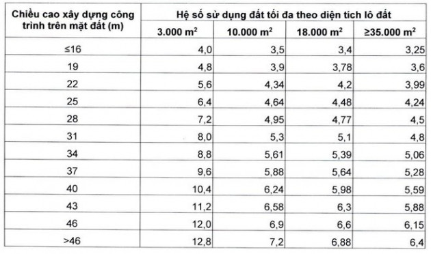 Hà Nội ‘quản’ quy hoạch 4 quận nội đô, vỉa hè đường xây mới tối thiểu 4m