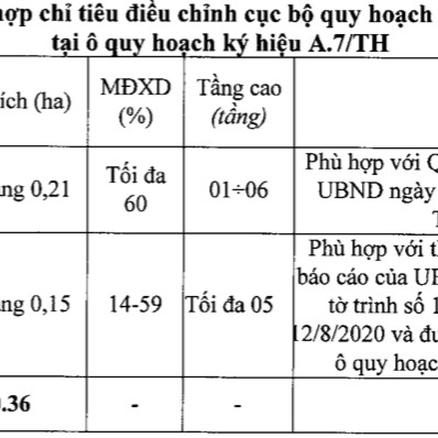 Hà Nội xây thêm nhà ở vào ô đất trường tiểu học ở Long Biên