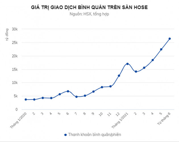 Hai tuần sóng gió trên HoSE
