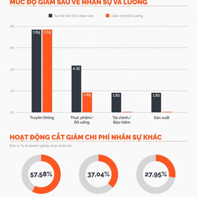 Hàng loạt doanh nghiệp cắt giảm nhân sựicon