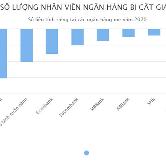 Hàng nghìn nhân viên ngân hàng đồng loạt bị mất việcicon