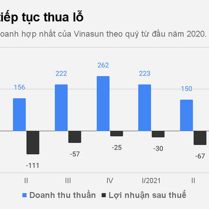 Hãng taxi Vinasun vẫn chưa nhìn thấy ánh mặt trờiicon