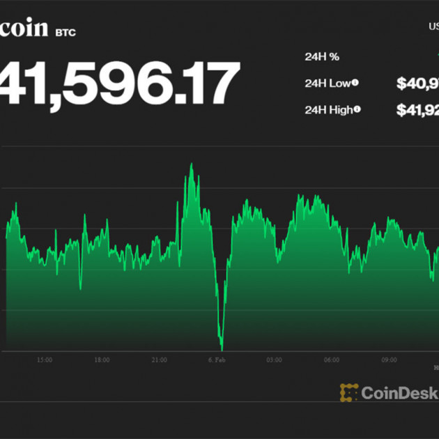 Hết Tết Bitcoin thăng hoa, dân ồn ào vào vụ đầu tư mớiicon