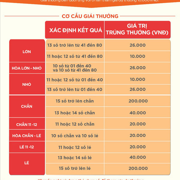 ‘Hòa vẫn thắng’ với xổ số quay số nhanh Keno của Vietlott