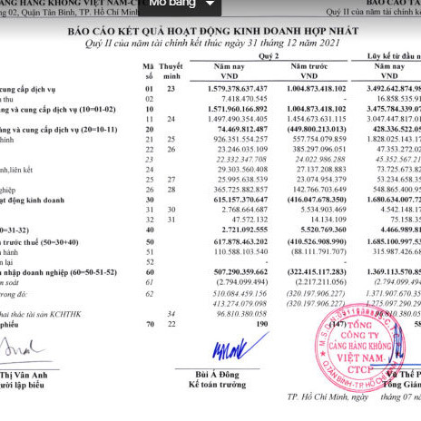 Hơn 1 tỷ USD gửi ngân hàng, ông lớn nhà nước hưởng lãi lớnicon