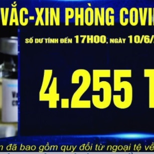 Hơn 264 nghìn lượt người, đơn vị góp Quỹ Vắc xin phòng, chống Covid-19icon