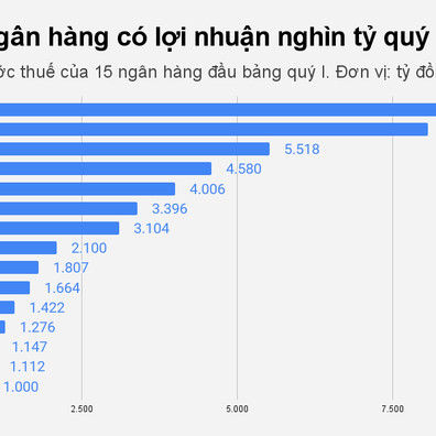 'Hộp đen' của lợi nhuận ngân hàngicon