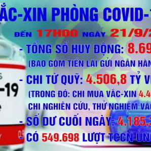 Huy động gần 8.700 tỷ vào quỹ, chi hơn 4.500 tỷ mua vắc xinicon