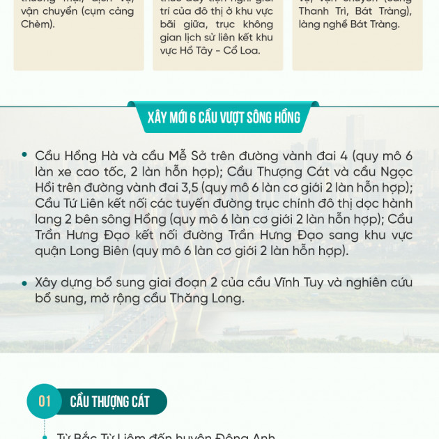 Infographic: Những điểm nhấn trên quy hoạch phân khu đô thị sông Hồng 11.000haicon