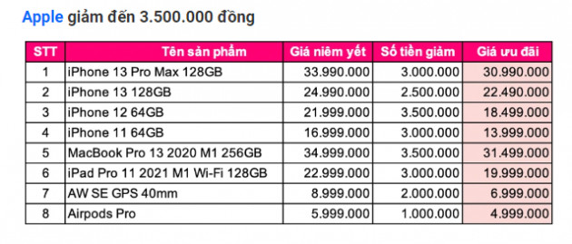 iPhone ưu đãi kép, đồng hồ thông minh giảm giá bay nóc còn 550.000 đồng dịp Valentine - Ảnh 2.