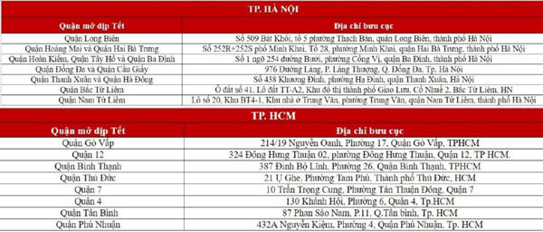 J&T Express giao hàng xuyên Tết ở Hà Nội, TP.HCM